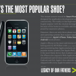 03 - What's the Most Popular Shoe