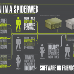 11 - Simon In A Web