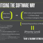 13 - Prioritising The Software Way